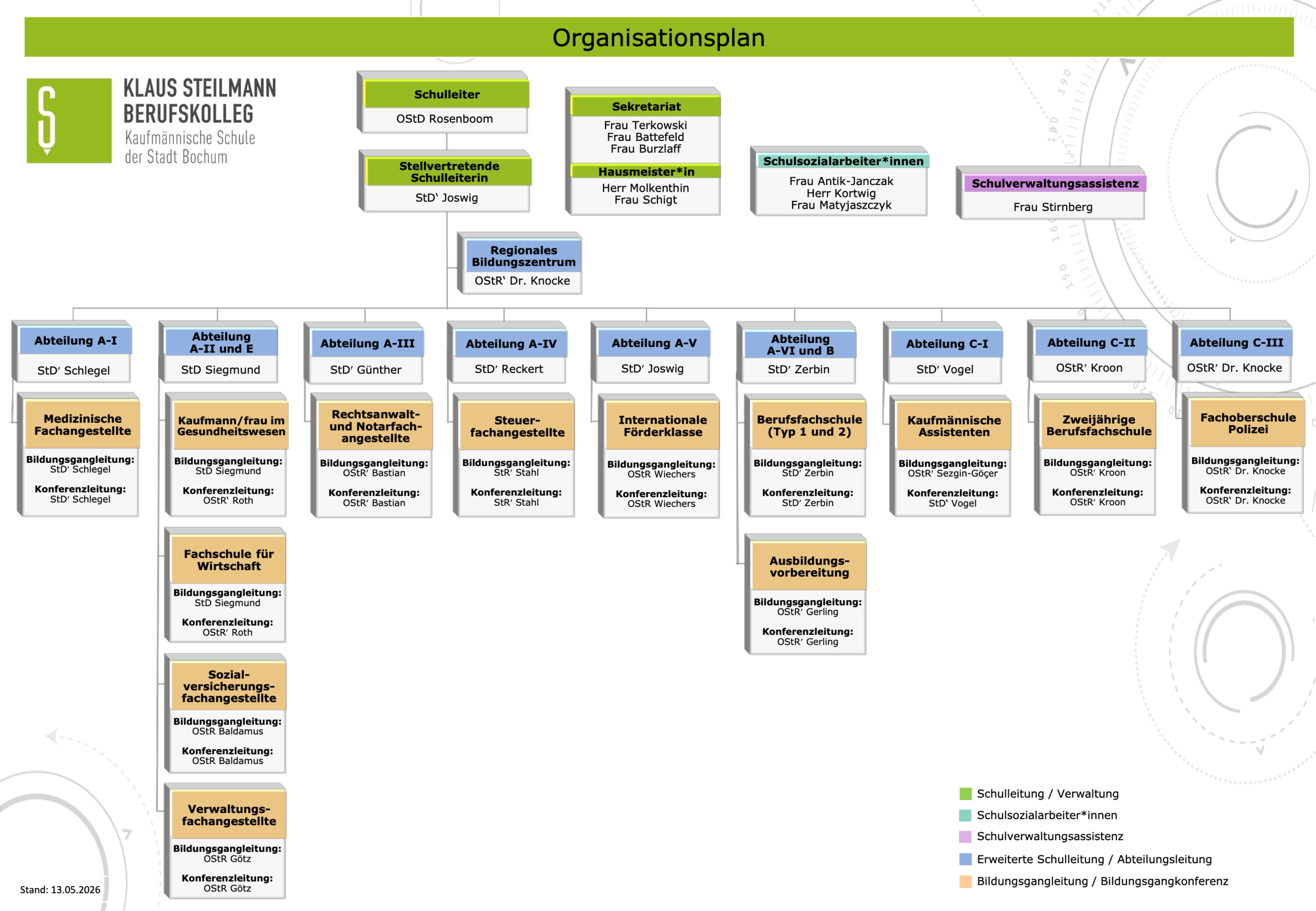 Organisationsplan 2026-05-13